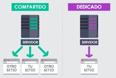 hosting-compartido-dedicado